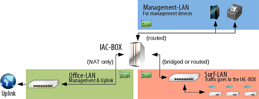 Asteas IAC-BOX Internet Hotspot 