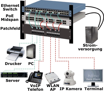 zum PowerDsine Katalog PoE Midspan 802.3af / 802.3at 