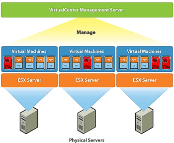 virtuelle WatchGuard Fireboxv Maschinen in vmWare vSphere Umgebung