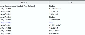 Watchguard Policy Quelladresse From, Zieladresse To