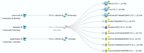 Watchguard Network Discovery