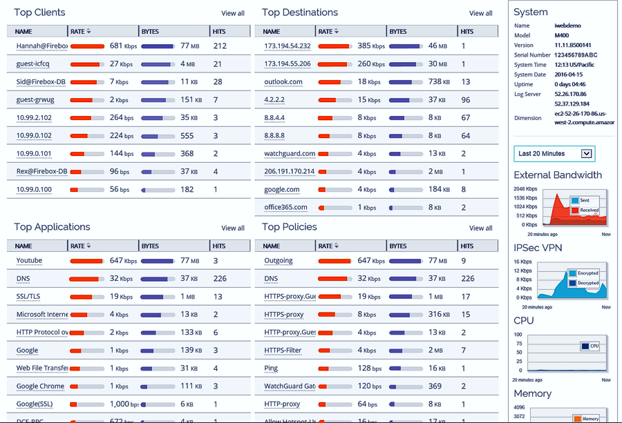 Auswertung der Threat Detection and Response (TDR) von WatchGuard 